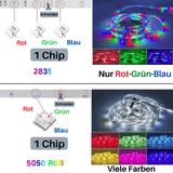 Limit - Leuchte mit dieser LED Deine ganze Wohnung